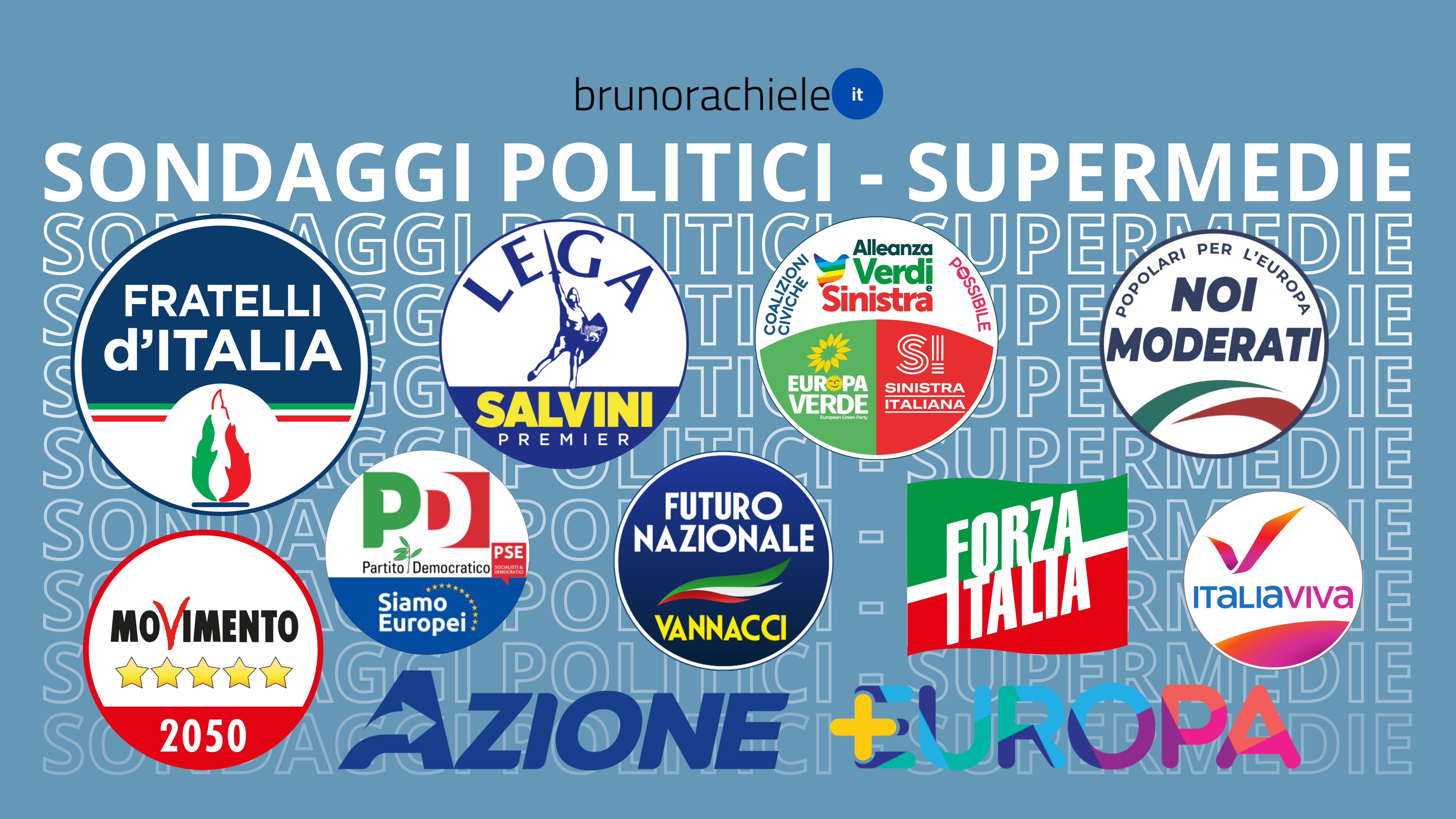 Copertina Sondaggi Politici Bruno Rachiele